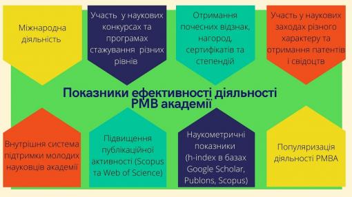 Рада молодих вчених Національної академії внутрішніх справ