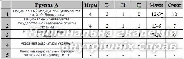 Почесний турнір на кубок Студентської ліги  фан-клубу «Динамо» Київ