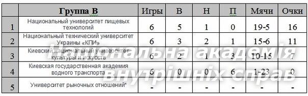 Почесний турнір на кубок Студентської ліги  фан-клубу «Динамо» Київ