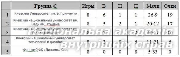 Почесний турнір на кубок Студентської ліги  фан-клубу «Динамо» Київ