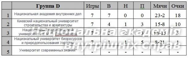 Почесний турнір на кубок Студентської ліги  фан-клубу «Динамо» Київ